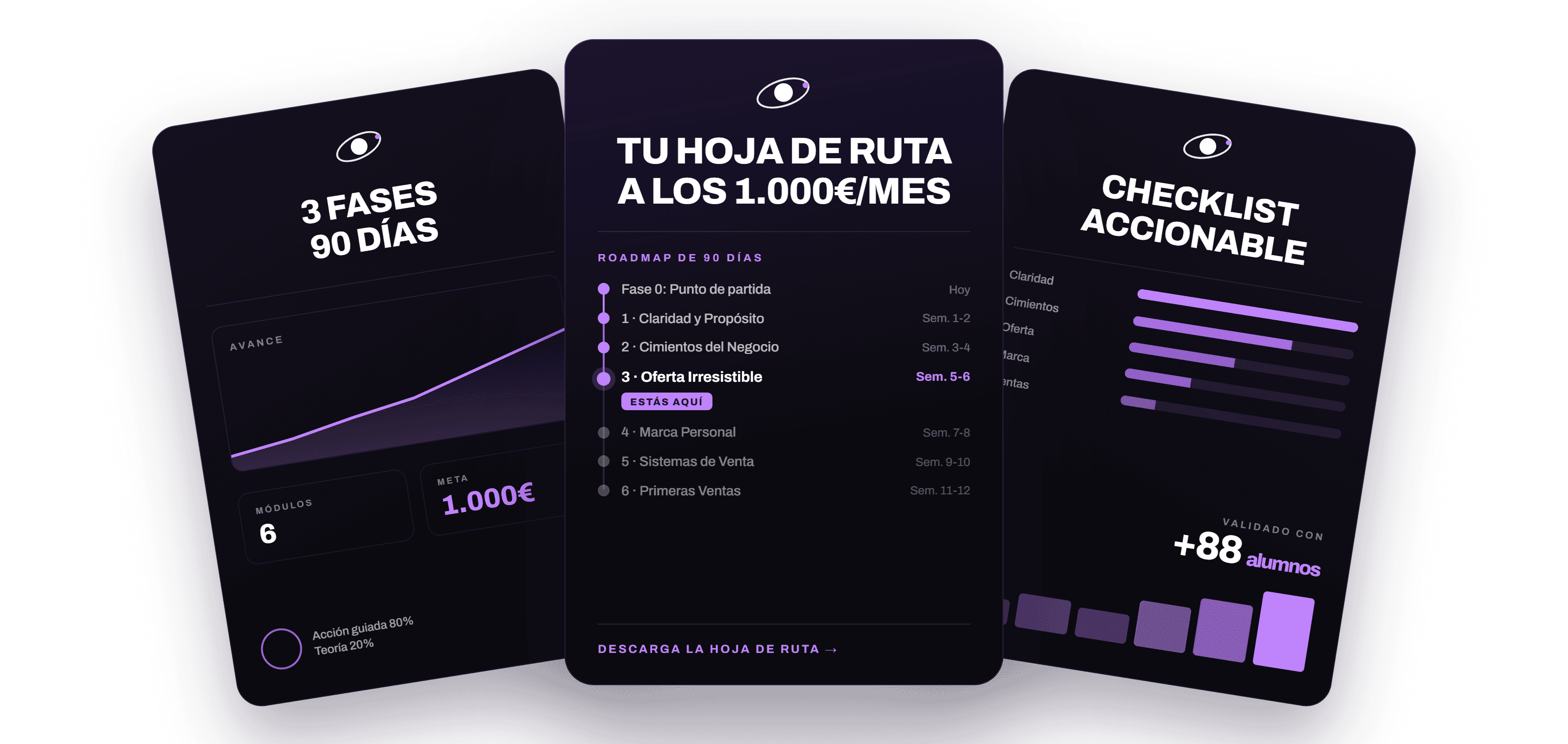 Tu hoja de ruta a los 1.000€/mes — 3 fases, 90 días, checklist accionable